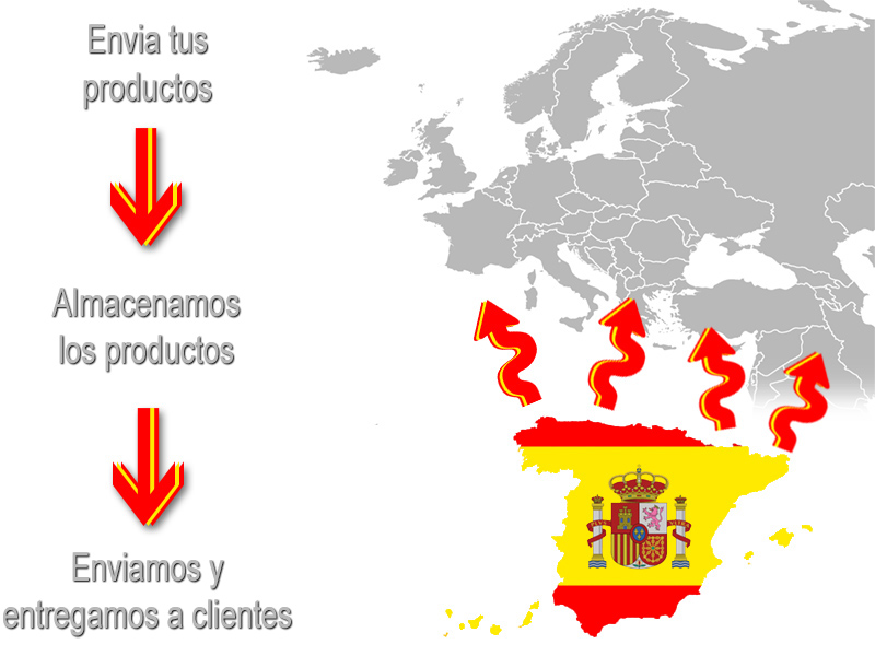 distribución en España